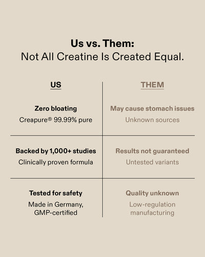 Creatine Powder (100% Creapure®)