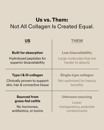 collagen plus glutathione benefits Collagen Peptides Plus+