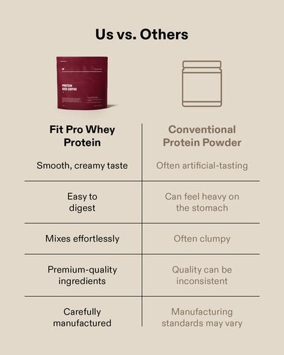 Fit Pro Whey Protein (2.0lbs)