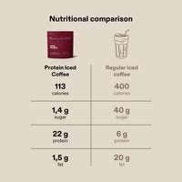 Protein Iced Coffee